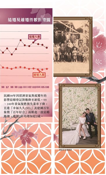 折線圖03